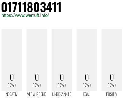 Telefonnummer 01711803411