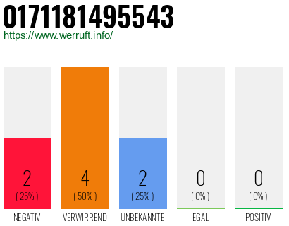 Rufnummer 0171181495543 Telefonnummer 0171181495543