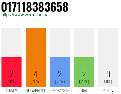 Rufnummer 017118383658 Telefonnummer 017118383658
