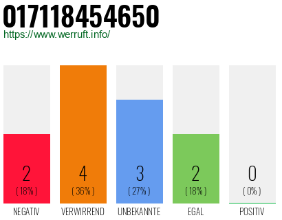 Rufnummer 017118454650 Telefonnummer 017118454650