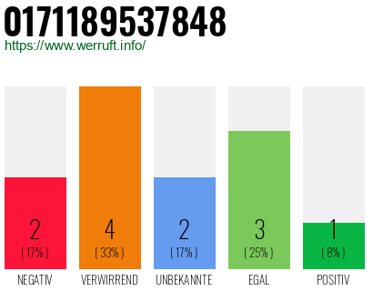 Rufnummer 0171189537848 Telefonnummer 0171189537848