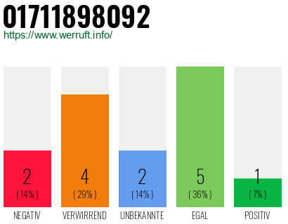 Rufnummer 01711898092 Telefonnummer 01711898092