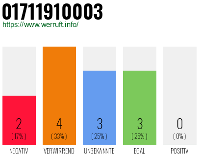 Telefonnummer 01711910003