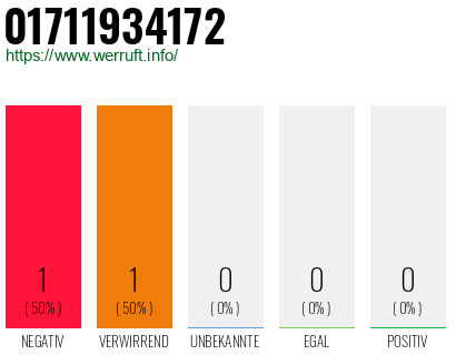 Telefonnummer 01711934172