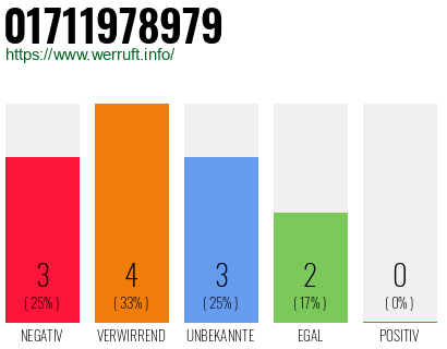 Rufnummer 01711978979 Telefonnummer 01711978979