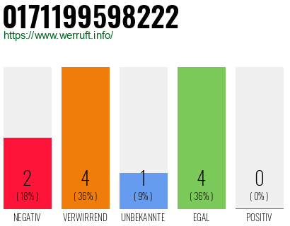Rufnummer 0171199598222 Telefonnummer 0171199598222