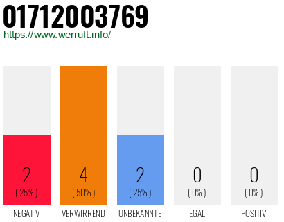 Rufnummer 01712003769 Telefonnummer 01712003769