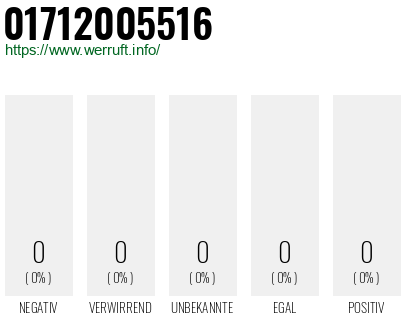 Telefonnummer 01712005516