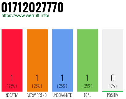 Telefonnummer 01712027770