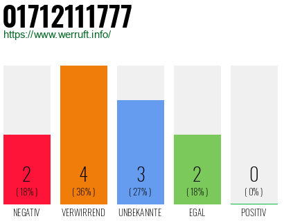 Rufnummer 01712111777 Telefonnummer 01712111777