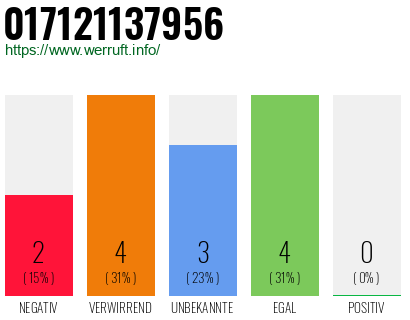 Rufnummer 017121137956 Telefonnummer 017121137956