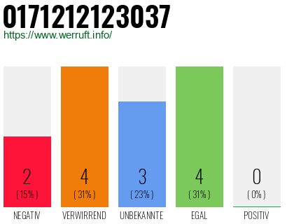 Rufnummer 0171212123037 Telefonnummer 0171212123037