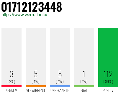 Rufnummer 01712123448 Telefonnummer 01712123448
