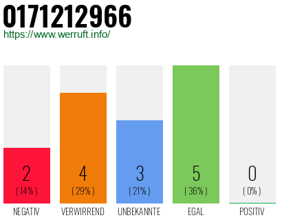 Rufnummer 0171212966 Telefonnummer 0171212966