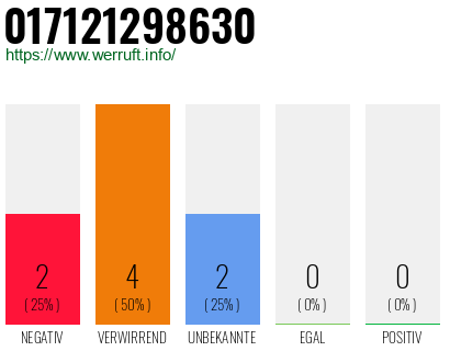 Rufnummer 017121298630 Telefonnummer 017121298630