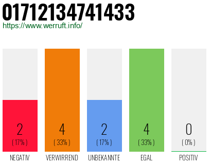 Rufnummer 01712134741433 Telefonnummer 01712134741433