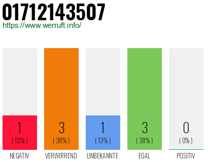 Rufnummer 01712143507 Telefonnummer 01712143507
