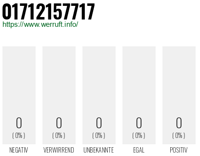Telefonnummer 01712157717