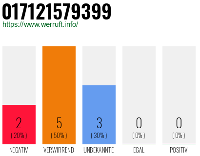 Rufnummer 017121579399 Telefonnummer 017121579399