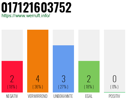 Rufnummer 017121603752 Telefonnummer 017121603752