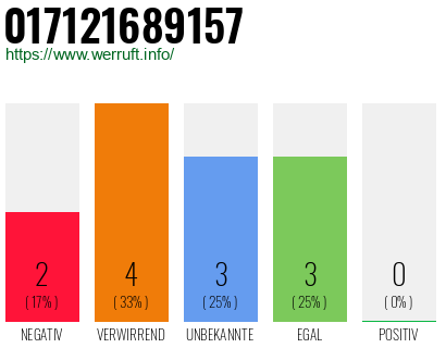 Rufnummer 017121689157 Telefonnummer 017121689157