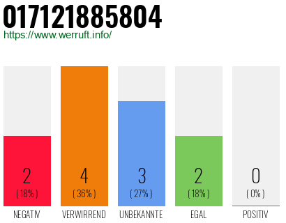Rufnummer 017121885804 Telefonnummer 017121885804