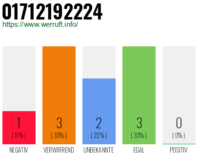 Telefonnummer 01712192224