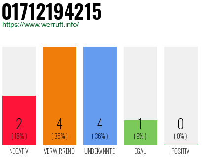 Rufnummer 01712194215 Telefonnummer 01712194215