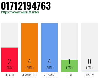 Rufnummer 01712194763 Telefonnummer 01712194763