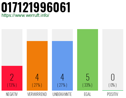 Rufnummer 017121996061 Telefonnummer 017121996061