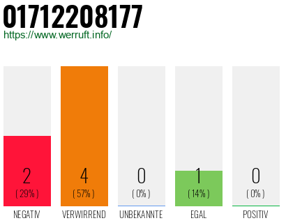 Rufnummer 01712208177 Telefonnummer 01712208177
