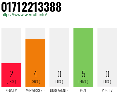 Rufnummer 01712213388 Telefonnummer 01712213388