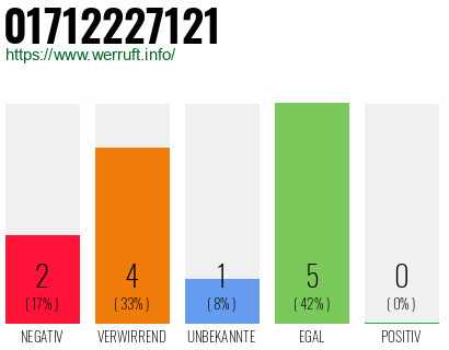 Rufnummer 01712227121 Telefonnummer 01712227121