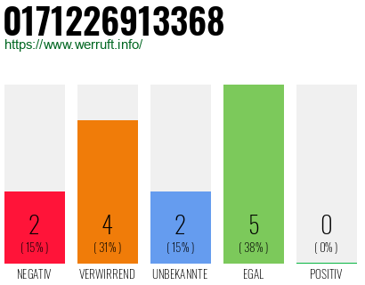 Rufnummer 0171226913368 Telefonnummer 0171226913368