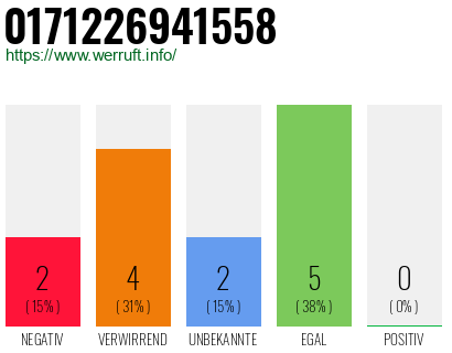 Rufnummer 0171226941558 Telefonnummer 0171226941558