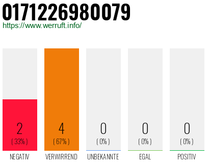 Rufnummer 0171226980079 Telefonnummer 0171226980079