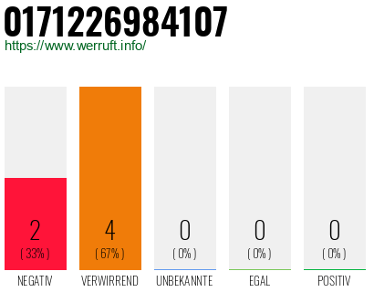 Rufnummer 0171226984107 Telefonnummer 0171226984107