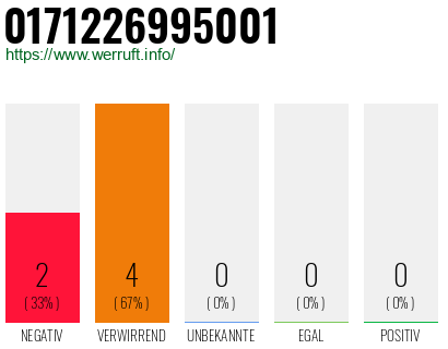 Rufnummer 0171226995001 Telefonnummer 0171226995001