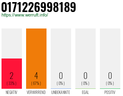 Rufnummer 0171226998189 Telefonnummer 0171226998189