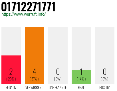 Rufnummer 01712271771 Telefonnummer 01712271771