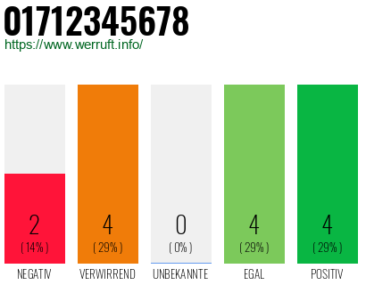 Rufnummer 01712345678 Telefonnummer 01712345678