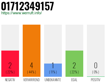 Rufnummer 01712349157 Telefonnummer 01712349157