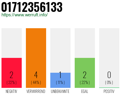Rufnummer 01712356133 Telefonnummer 01712356133