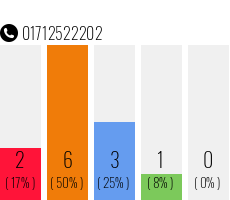 Telefonnummer 01712522202