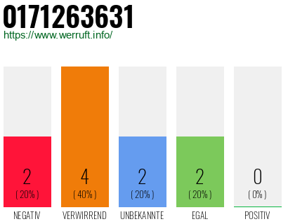 Rufnummer 0171263631 Telefonnummer 0171263631