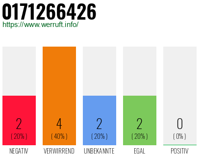 Rufnummer 0171266426 Telefonnummer 0171266426