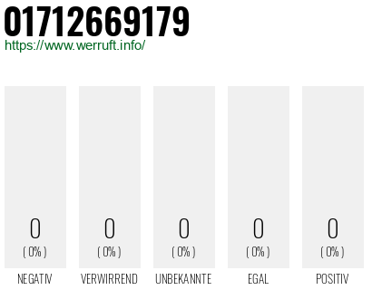 Telefonnummer 01712669179