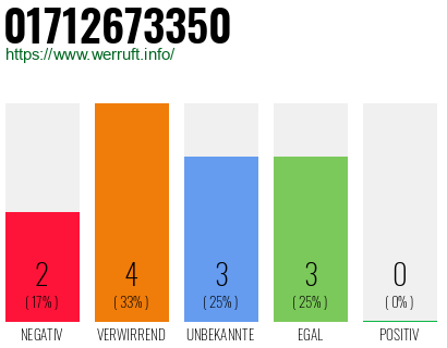Rufnummer 01712673350 Telefonnummer 01712673350