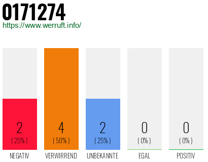 Rufnummer 0171274 Telefonnummer 0171274