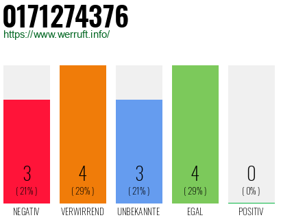 Rufnummer 0171274376 Telefonnummer 0171274376